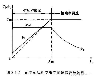 变频器恒功率变频调速方式