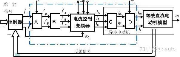 变频器恒功率变频调速方式